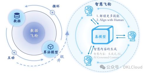 全球AI大模型全棧技術(shù)研究報告2024 人工智能應(yīng)用軟件開發(fā)的新范式與產(chǎn)業(yè)實踐