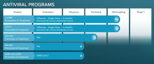 楊森與Cidara達成7.8億美元合作，共同開發新型抗病毒偶聯藥物